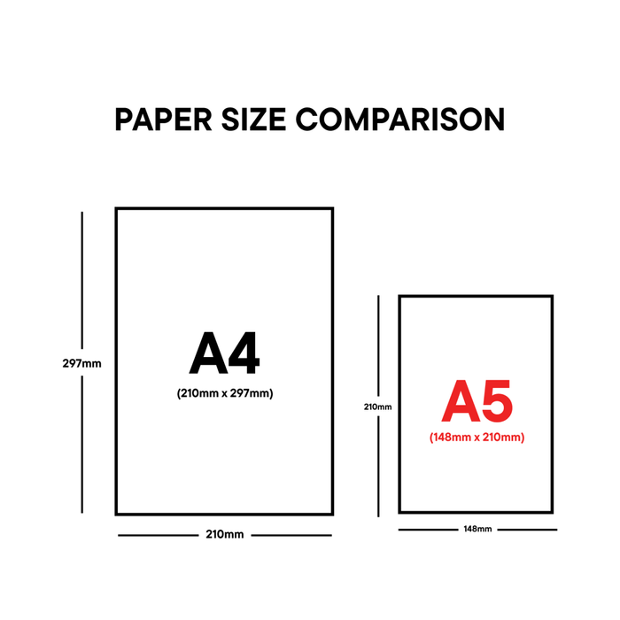 The Journal Shop - Paper size comparison graphic showing A4 and A5 proportions for the Blackwing Legal Pad.