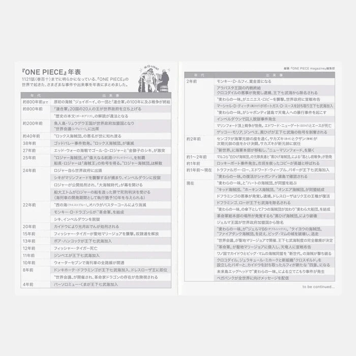 Hobonichi 2026 Japanese Original Book - One Piece Edition – A6/Jan Start/Mon Start, front view.