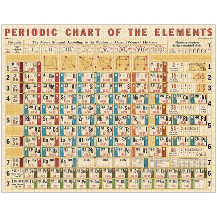 Periodic Chart Jigsaw Puzzle